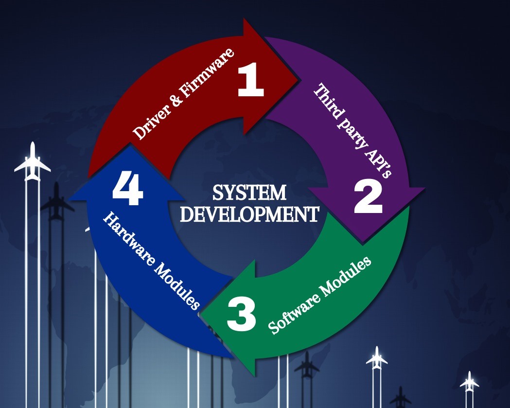 System Development